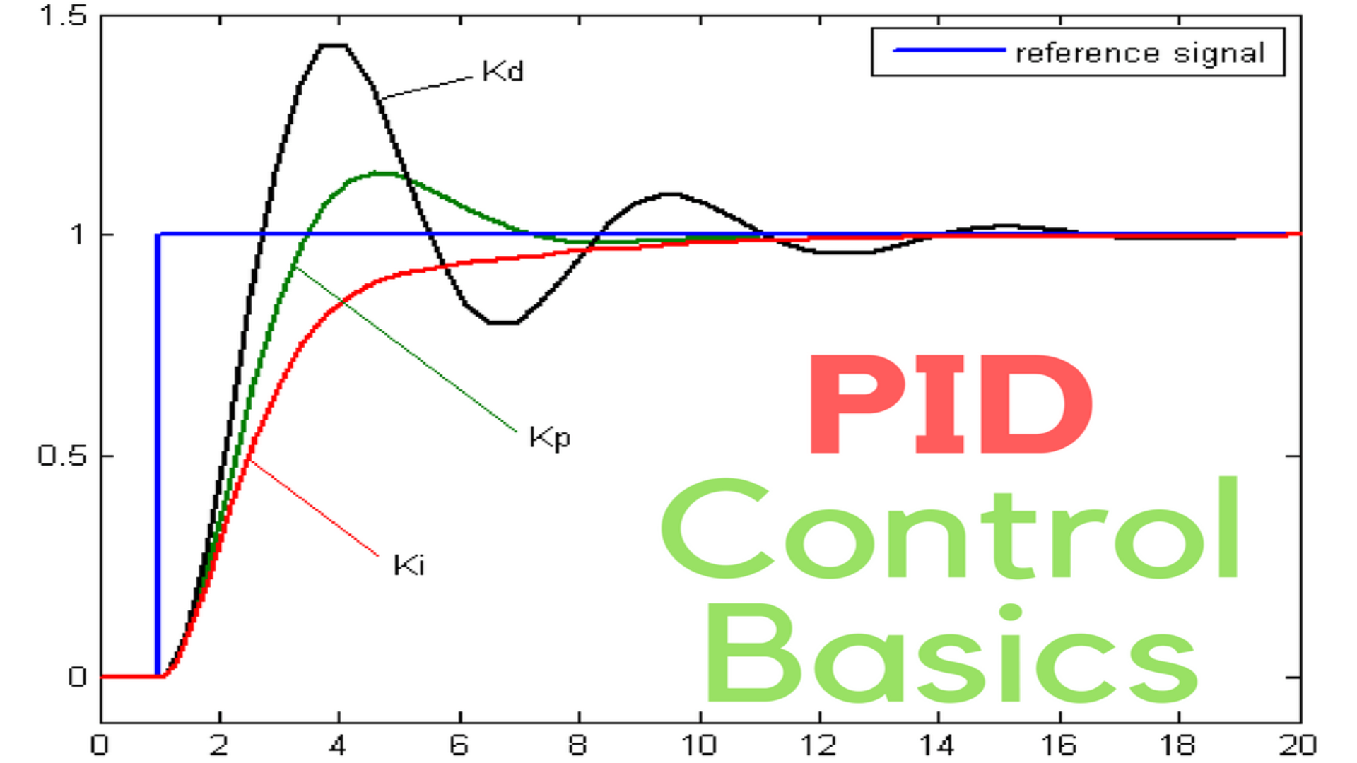 PID TUNNING AND BASIC  LAYER CONTROLLING (FI11)